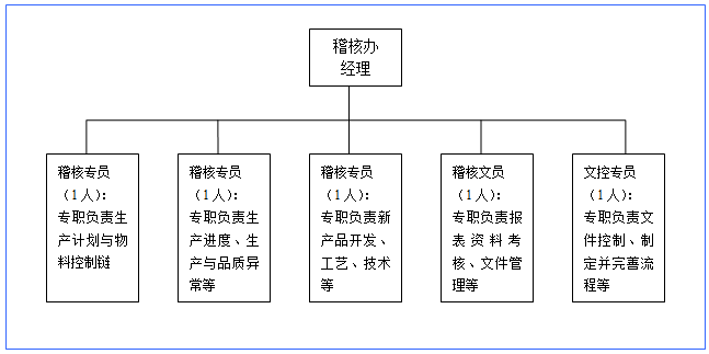 精益生产事业部 驻厂式培训引领企业变革之路