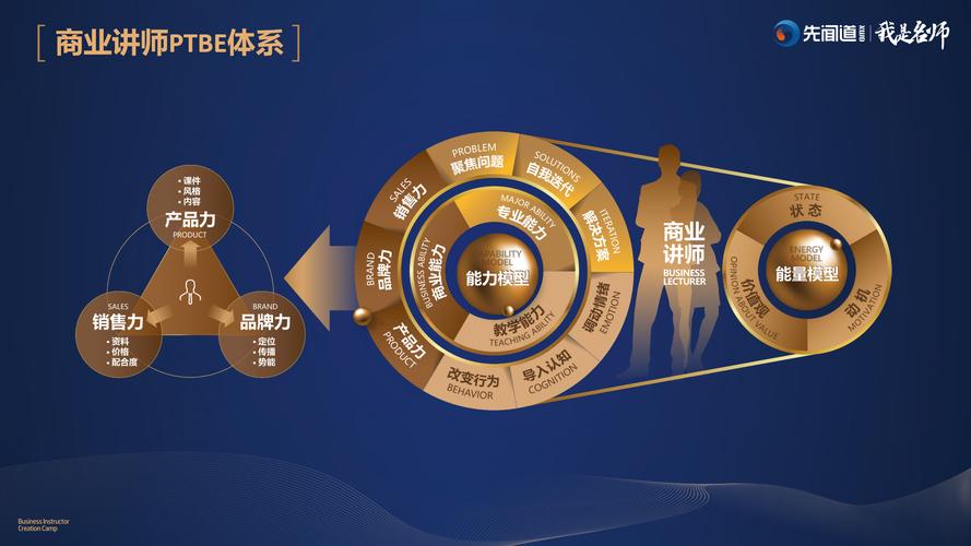 北京先闻道企业管理顾问 为企业赋能，引领管理创新
