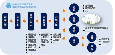 解锁档案管理新境界 专业高效管理，为何能节省90%成本？
