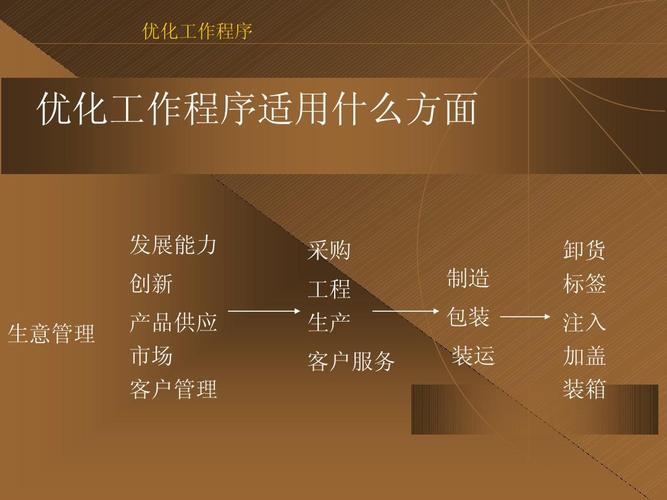 业务流程再造（BPR） 北大企业管理咨询中心的实践指南